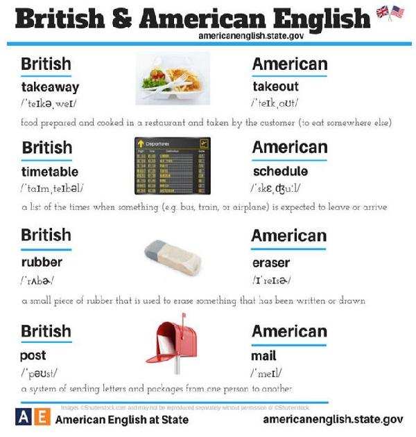 24張圖告訴你:英式英語(yǔ)和美式英語(yǔ)的不同