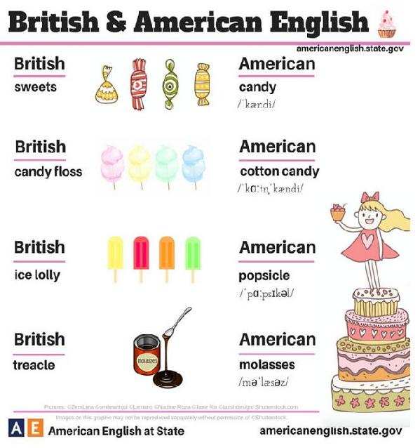 24張圖告訴你:英式英語(yǔ)和美式英語(yǔ)的不同