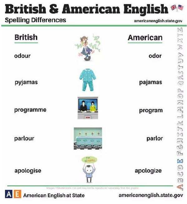 24張圖告訴你:英式英語(yǔ)和美式英語(yǔ)的不同