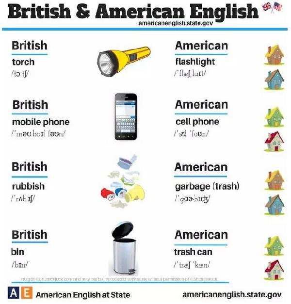 24張圖告訴你:英式英語(yǔ)和美式英語(yǔ)的不同