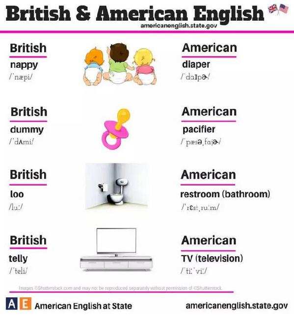 24張圖告訴你:英式英語(yǔ)和美式英語(yǔ)的不同