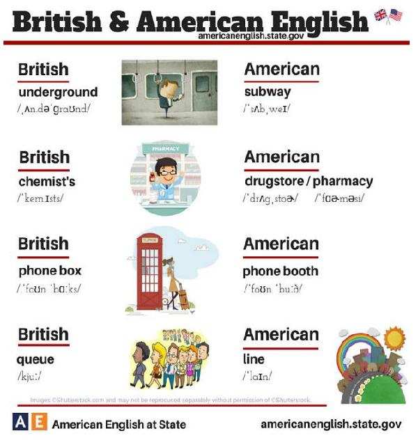 24張圖告訴你:英式英語(yǔ)和美式英語(yǔ)的不同