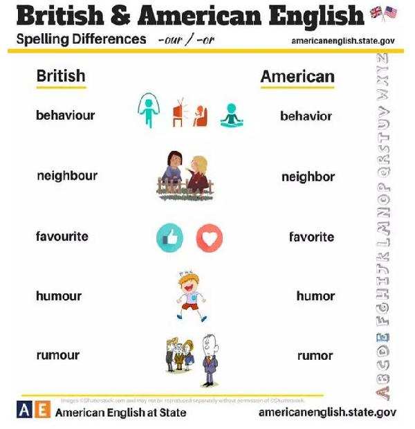 24張圖告訴你:英式英語(yǔ)和美式英語(yǔ)的不同