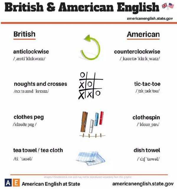 24張圖告訴你:英式英語(yǔ)和美式英語(yǔ)的不同