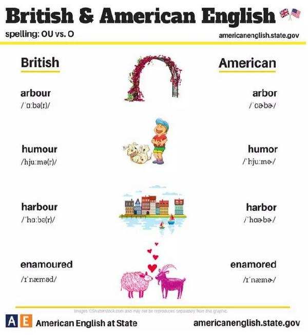 24張圖告訴你:英式英語(yǔ)和美式英語(yǔ)的不同