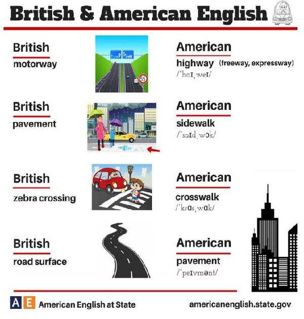 24張圖告訴你:英式英語(yǔ)和美式英語(yǔ)的不同