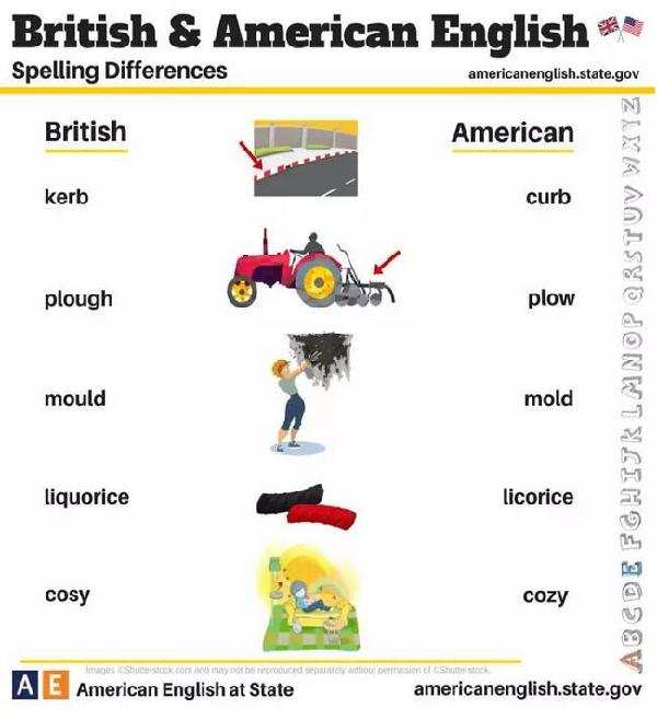 24張圖告訴你:英式英語(yǔ)和美式英語(yǔ)的不同