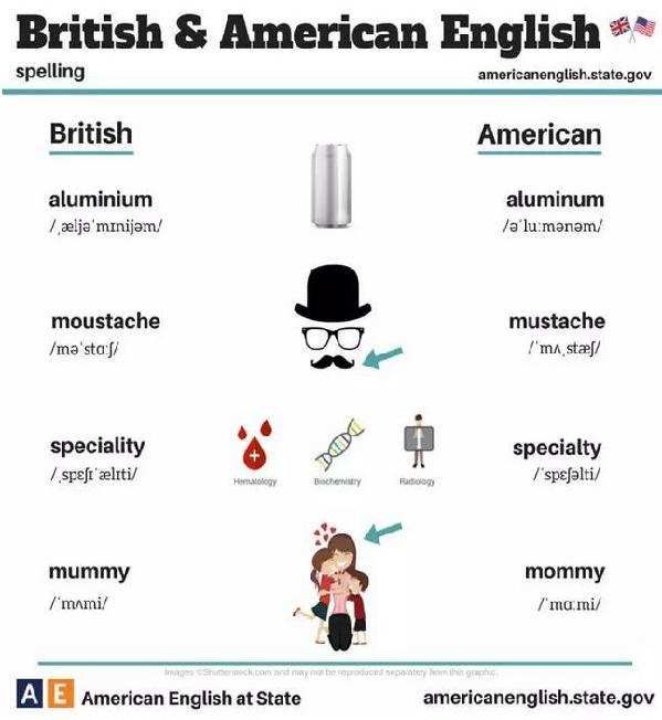 24張圖告訴你:英式英語(yǔ)和美式英語(yǔ)的不同