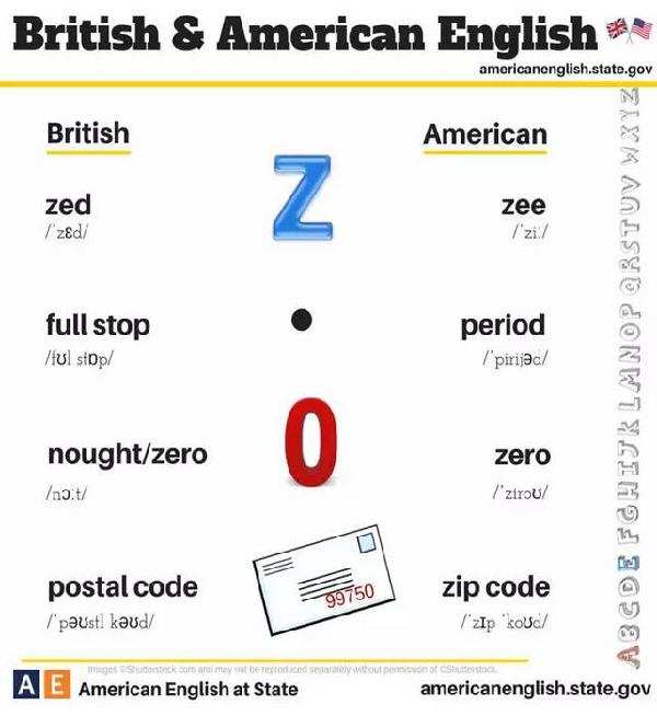 24張圖告訴你:英式英語(yǔ)和美式英語(yǔ)的不同