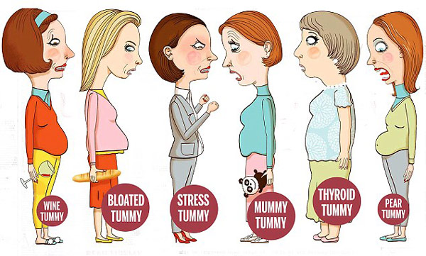 你是哪種小肚腩?2016找對方法甩掉小肚腩