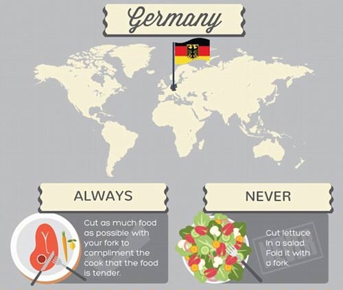 各國餐桌禮儀大盤點