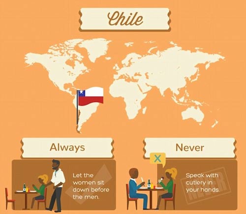 各國餐桌禮儀大盤點