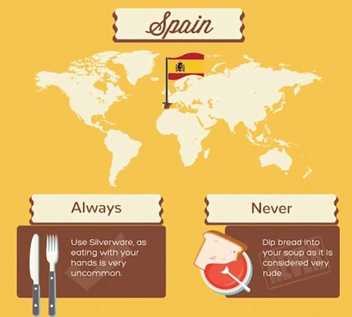 各國餐桌禮儀大盤點