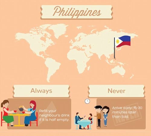 各國餐桌禮儀大盤點