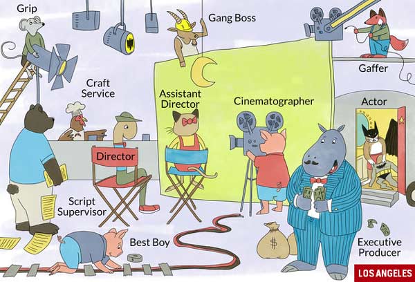 好萊塢片場的演員導演們都在忙些啥？