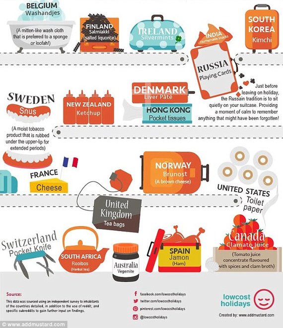 各國游客出門都帶啥?中國人最愛帶泡面