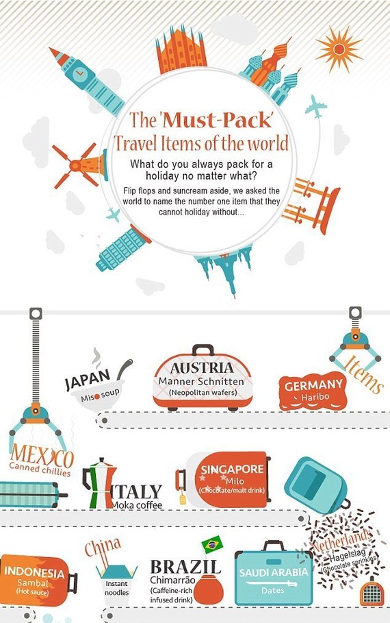 各國游客出門都帶啥?中國人最愛帶泡面