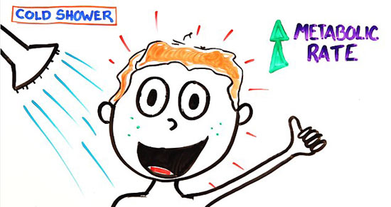 7大對策助你起床，沒有咖啡也可以