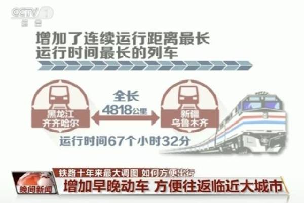 鐵路“列車運行圖”大調整