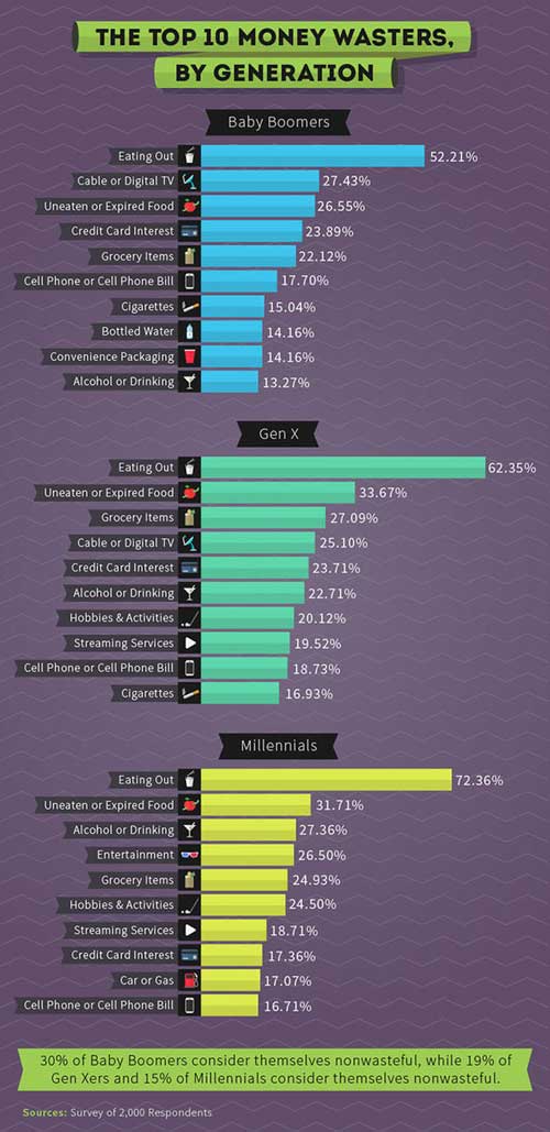 一圖告訴你:錢都花哪兒啦