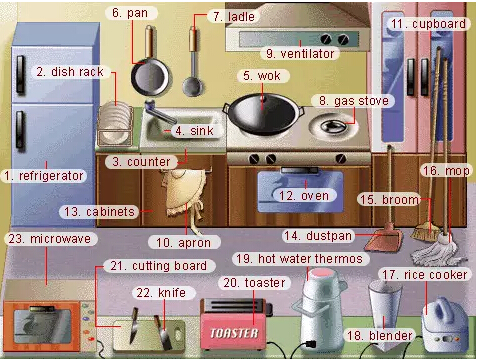 史上最全英語詞匯圖(1)