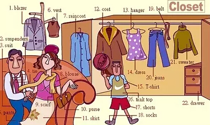 史上最全英語詞匯圖(2)