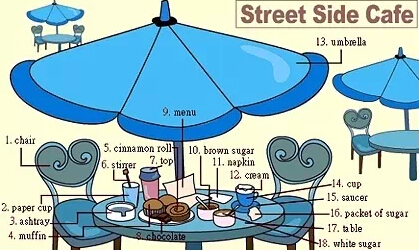 史上最全英語(yǔ)詞匯圖(2)