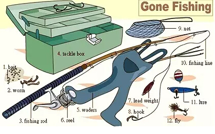 史上最全英語(yǔ)詞匯圖(2)