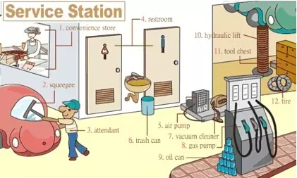 史上最全英語(yǔ)詞匯圖(2)