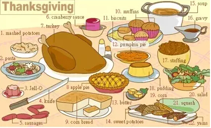 史上最全英語(yǔ)詞匯圖(2)