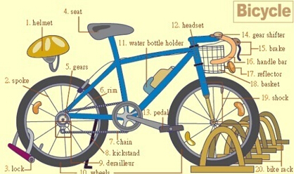 史上最全英語(yǔ)詞匯圖(2)