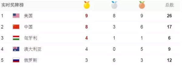 再奪三金一銅,舉重夢之隊大爆發