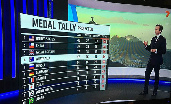 盤點(diǎn)歷屆奧運(yùn)會(huì)烏龍事件