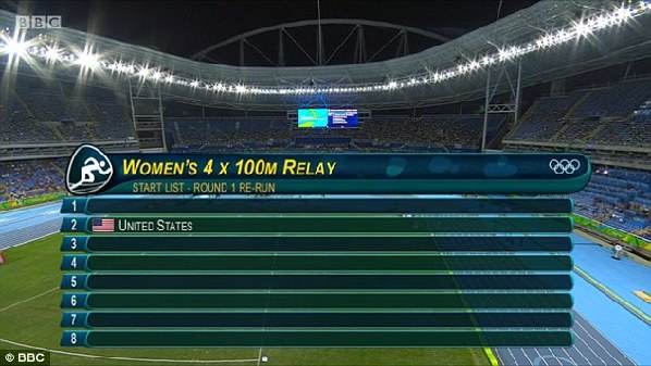 奧運奇葩事:美國“重跑”進決賽