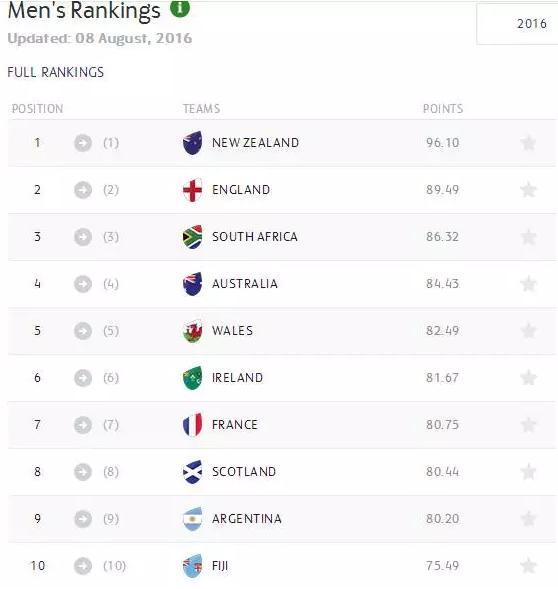 為了一枚奧運金牌,這些國家等了幾十年