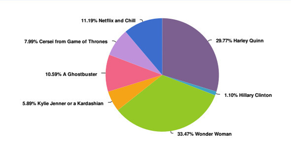 想在萬圣節邂逅愛情？那就不要扮成特朗普