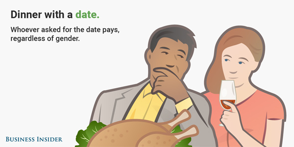 和各種人吃飯如何分攤飯錢?(組圖)