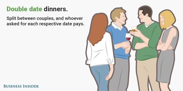 和各種人吃飯如何分攤飯錢?(組圖)