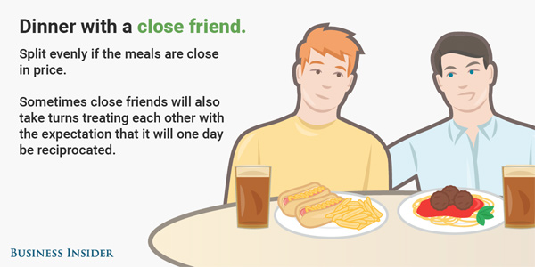 和各種人吃飯如何分攤飯錢?(組圖)