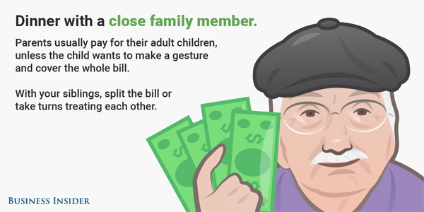 和各種人吃飯如何分攤飯錢?(組圖)
