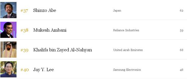 2016福布斯最具權力人物：普京力壓特朗普再登榜首