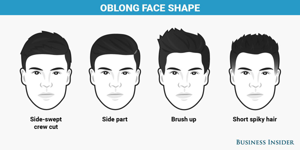 不同臉型男士如何選發(fā)型？（組圖）