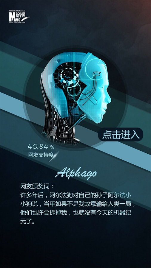 網(wǎng)友票選2016十大面孔揭曉：排在首位的竟然是她?。ńM圖）