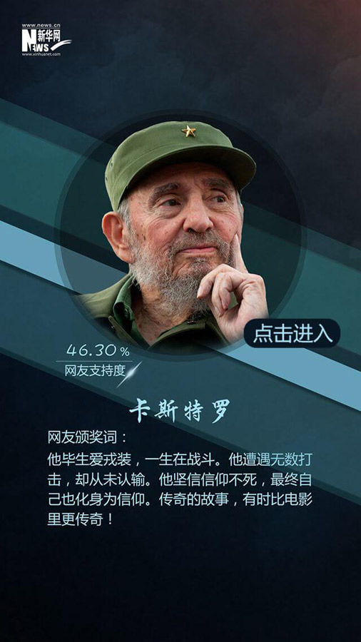 網友票選2016十大面孔揭曉：排在首位的竟然是她！（組圖）