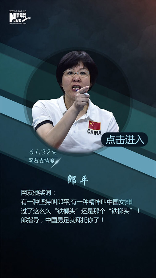 網友票選2016十大面孔揭曉：排在首位的竟然是她！（組圖）