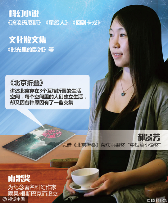 盤點：十張圖回顧文娛圈2016那些事兒