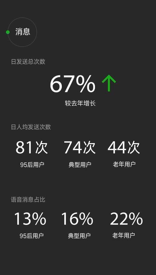 2016微信數(shù)據(jù)報告:老年用戶日漸活躍