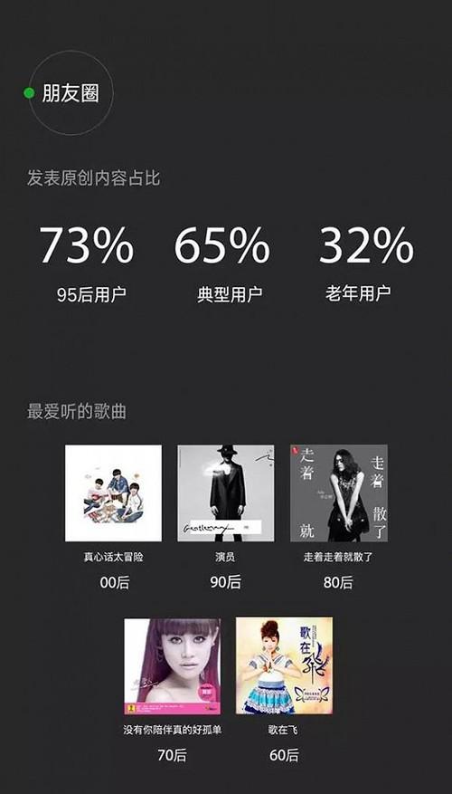 2016微信數(shù)據(jù)報告:老年用戶日漸活躍