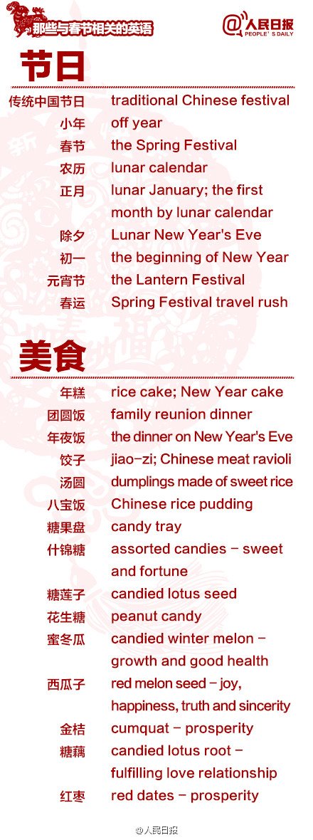 長知識！100個與春節有關的英文用語