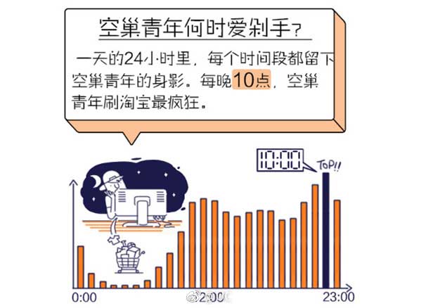 “空巢青年”引關注